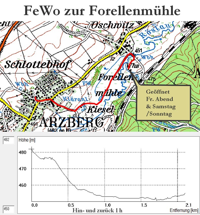 Wanderung Forellenmuehle